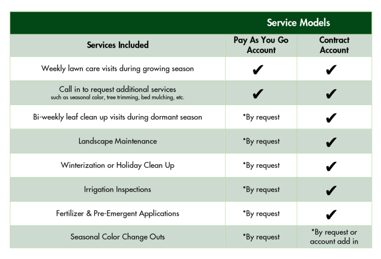 Service Models